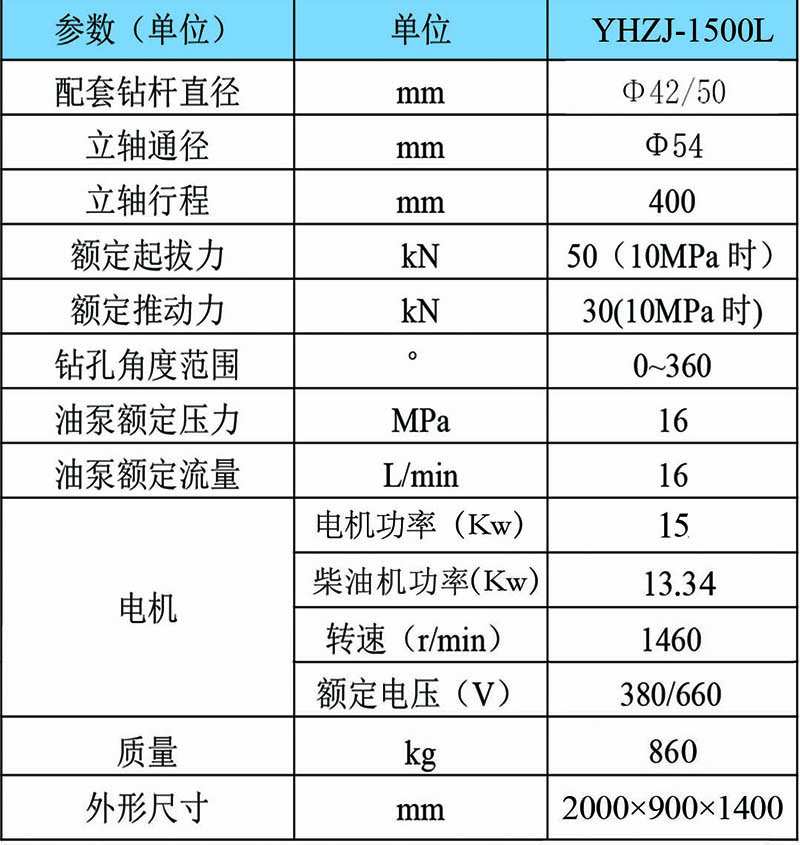 小履带最新参数表